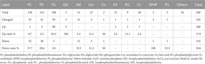 Integrated metabolomics and lipidomics evaluate the alterations of flavor precursors in chicken breast muscle with white striping symptom